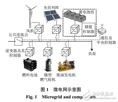 基于改進(jìn)細(xì)菌覓食算法的混合微電網(wǎng)電源優(yōu)化