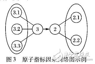 典型因果推斷CCI算法在無線網(wǎng)絡(luò)性能中應(yīng)用優(yōu)化