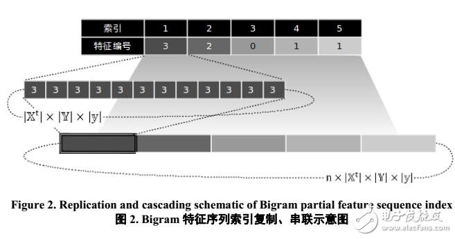 基于特征模板的快速并行計(jì)算技術(shù)
