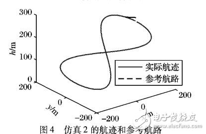 一種無人機(jī)三維航路自適應(yīng)跟蹤控制