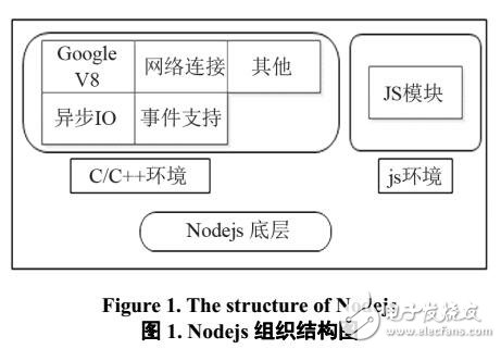 Nodejs搭建的異步非阻塞服務(wù)器與傳統(tǒng)的阻塞多線(xiàn)程服務(wù)器區(qū)別