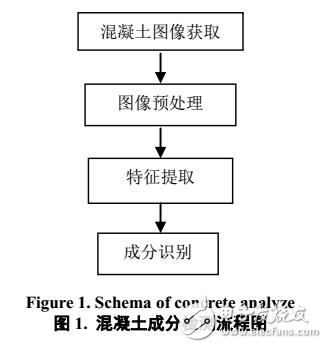 基于模糊規(guī)格混凝土質量智能視覺識別技術