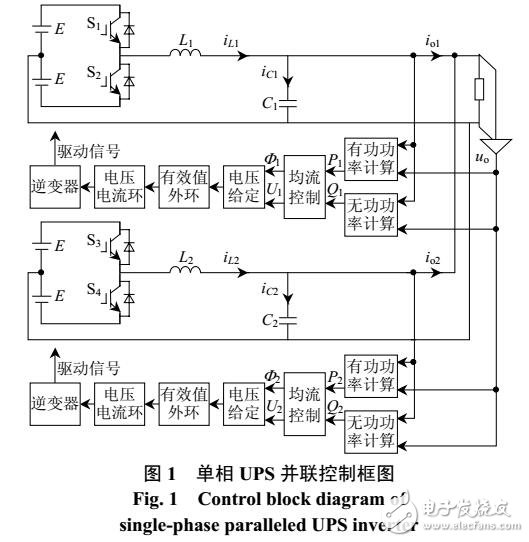 虛擬阻抗對(duì)UPS并聯(lián)系統(tǒng)均流控制