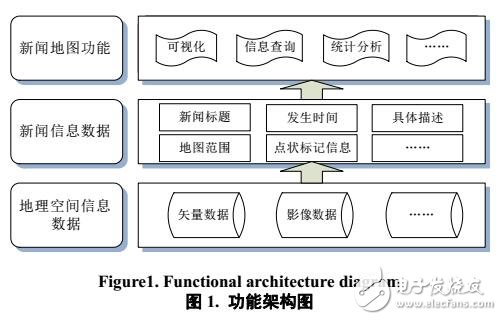 網(wǎng)頁新聞地圖功能實(shí)現(xiàn)
