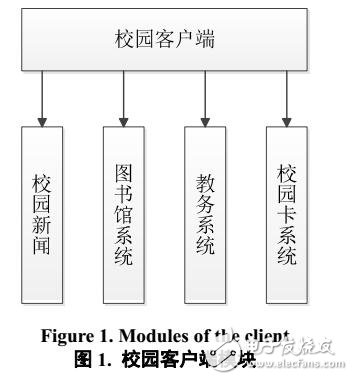 基于Android的校園客戶端系統(tǒng)設(shè)計