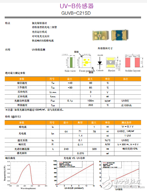 紫外線傳感器、GUVB-C21SD UVB傳感器