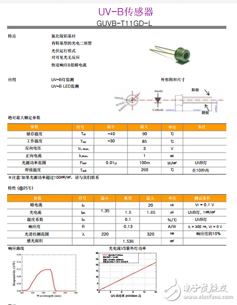 紫外線傳感器、GUVB-T11GD-L UVB傳感器