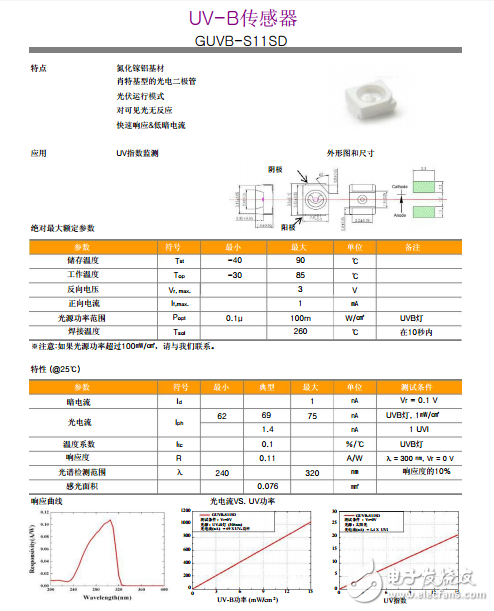 紫外線傳感器、GUVB-S11SD UVB傳感器