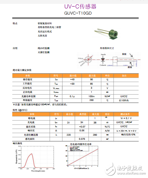 紫外線傳感器、GUVC-T10GD UVC傳感器