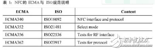 nfc技術(shù)參數(shù)及優(yōu)缺點(diǎn)分析