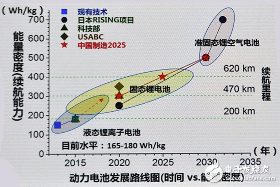 下一代鋰離子電池技術(shù) 固態(tài)電池新時(shí)代即將來(lái)臨