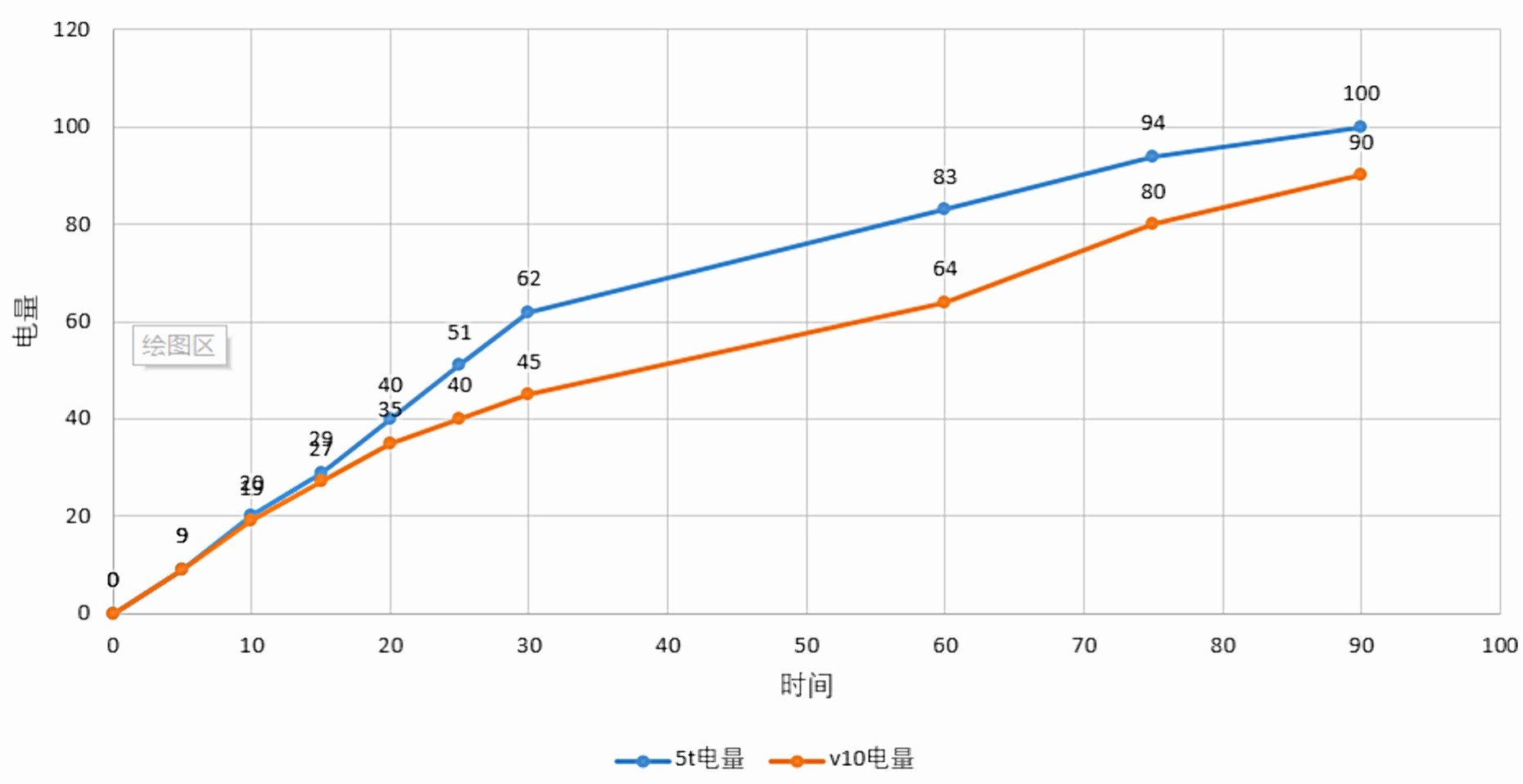 榮耀V10和一加5T怎么選？哪個更值得買？看完不再糾結(jié)
