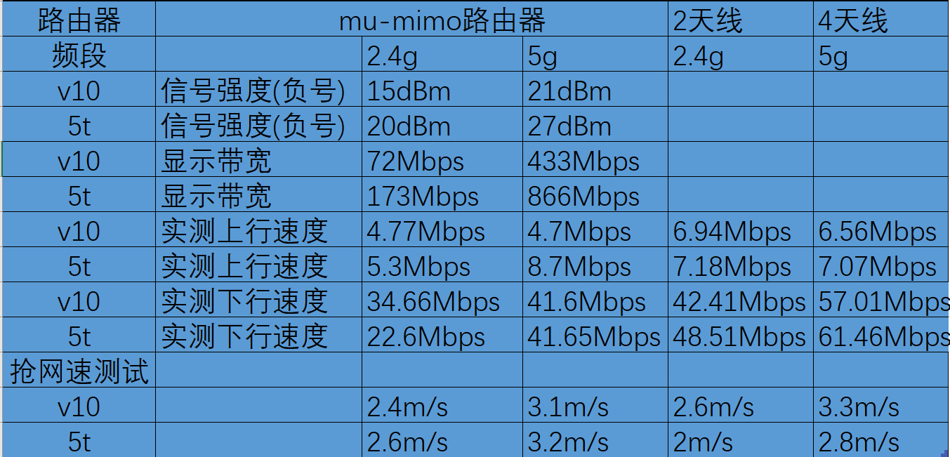 榮耀V10和一加5T怎么選？哪個更值得買？看完不再糾結(jié)