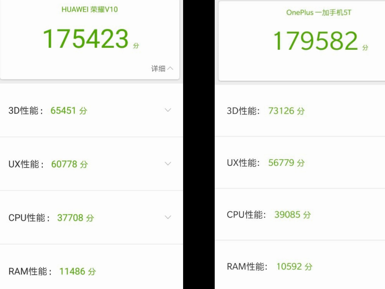 榮耀V10和一加5T怎么選？哪個更值得買？看完不再糾結(jié)