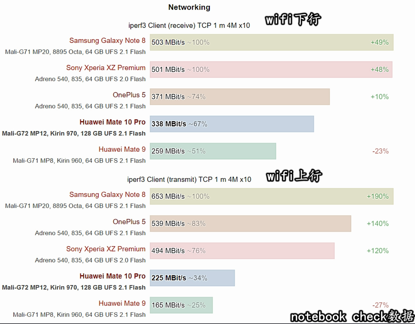 榮耀V10和一加5T怎么選？哪個更值得買？看完不再糾結(jié)