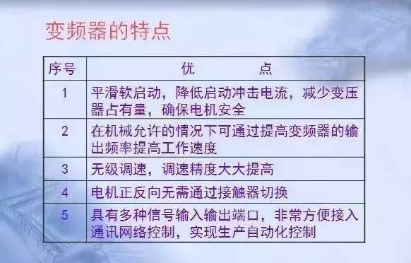 變頻器原理及接線圖，36頁(yè)P(yáng)PT全部講清