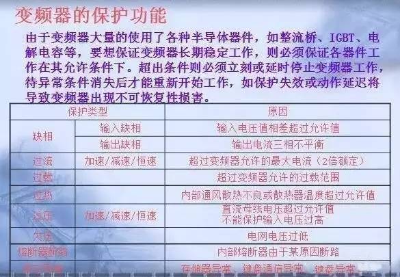 變頻器原理及接線圖，36頁(yè)P(yáng)PT全部講清