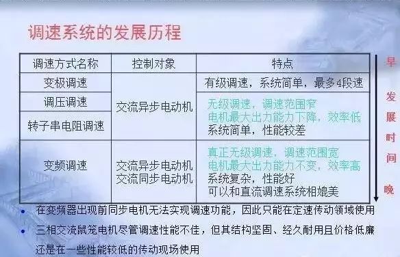 變頻器原理及接線圖，36頁(yè)P(yáng)PT全部講清