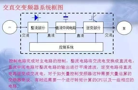 變頻器原理及接線圖，36頁(yè)P(yáng)PT全部講清