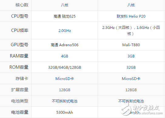 小米Max2和魅藍(lán)E2哪個(gè)好？看看評測數(shù)據(jù)能告訴我們什么？