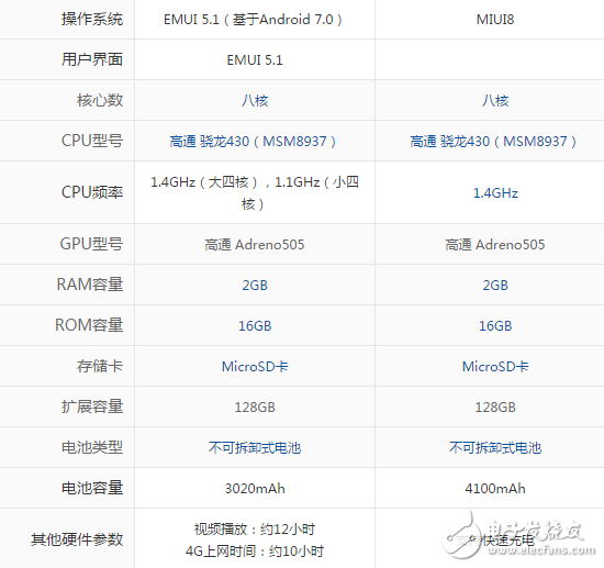榮耀暢玩6A和紅米4哪個好？對比區(qū)別評測分析