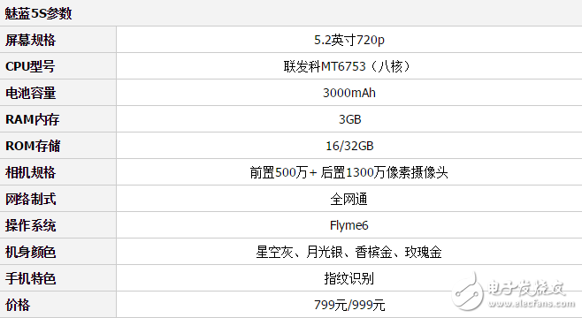 魅藍(lán)5C和魅藍(lán)5S哪個(gè)好？魅藍(lán)5C和魅藍(lán)5S區(qū)別對(duì)比分析