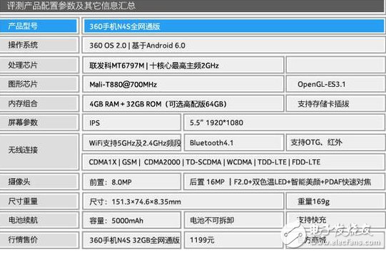 360手機(jī)N5S和N4S買哪個好？這些你知道嗎？