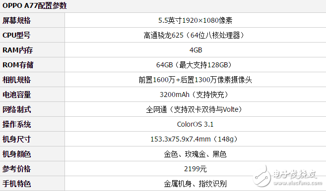 OPPOA77和OPPOA59買哪個(gè)好？oppo這回真的是下血本了！