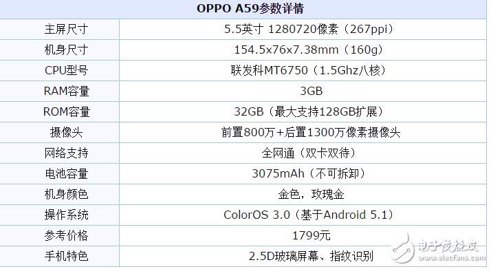 OPPOA77和OPPOA59買哪個(gè)好？oppo這回真的是下血本了！