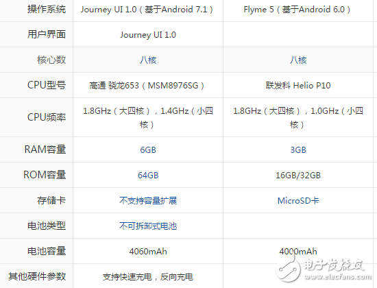 酷派酷玩6和魅藍(lán)note5哪個(gè)好？區(qū)別對(duì)比評(píng)測(cè)分析