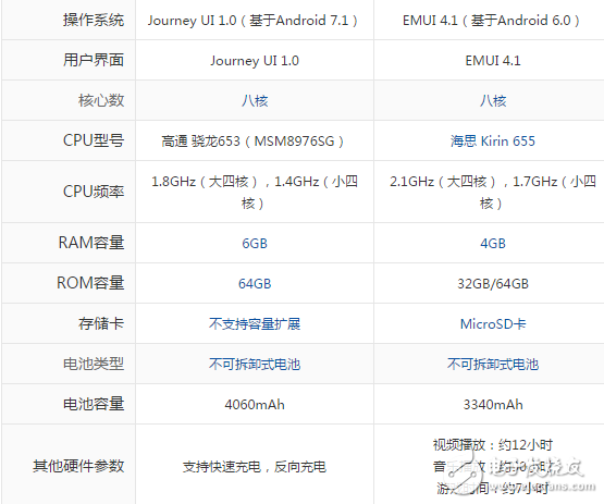 酷派酷玩6和榮耀6X哪個(gè)好？只買性價(jià)比高的那款