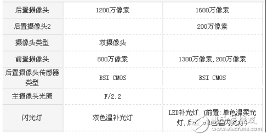 華為麥芒6和華為P9哪個(gè)值得買？最全面的的區(qū)別對(duì)比評(píng)測(cè)