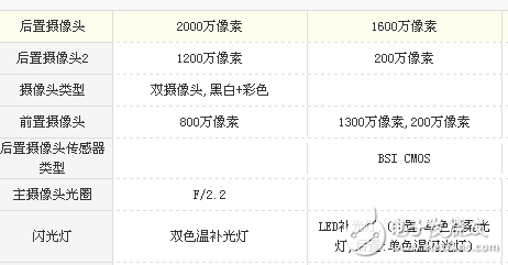 榮耀9和麥芒6哪個好？區(qū)別對比評測分析