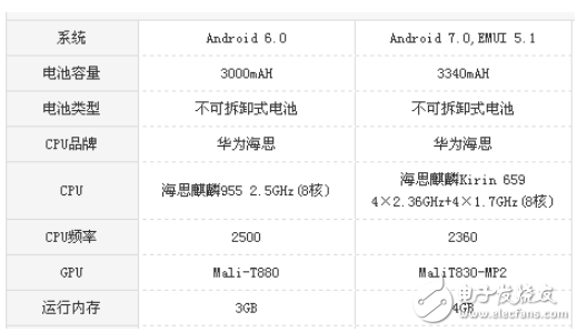 華為麥芒6和華為P9哪個(gè)值得買？最全面的的區(qū)別對(duì)比評(píng)測(cè)