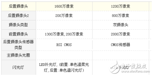 華為麥芒6和華為nova2哪個值得買？華為麥芒6和華為nova2誰更勝一籌看完就知道