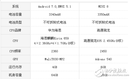 麥芒6和小米6哪個(gè)值得買？麥芒6和小米6性能之爭誰才是王者？