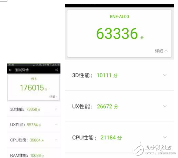 麥芒6和小米6哪個(gè)值得買？麥芒6和小米6性能之爭誰才是王者？