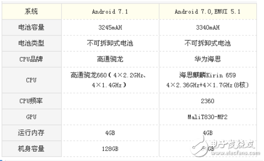 vivoX20和麥芒6哪個(gè)值得買？vivoX20和麥芒6區(qū)別評(píng)測解析