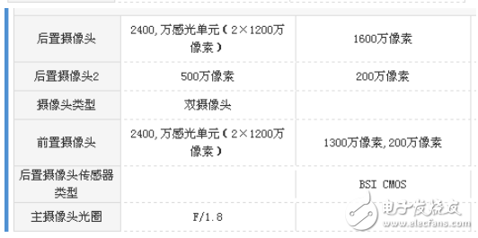 vivoX20和麥芒6哪個(gè)值得買？vivoX20和麥芒6區(qū)別評(píng)測解析