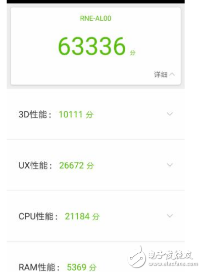 vivoX20和麥芒6哪個(gè)值得買？vivoX20和麥芒6區(qū)別評(píng)測解析