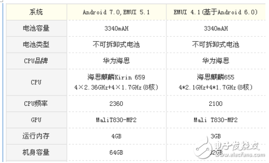 麥芒6和榮耀6X哪個(gè)值得買？資深玩家經(jīng)驗(yàn)分享