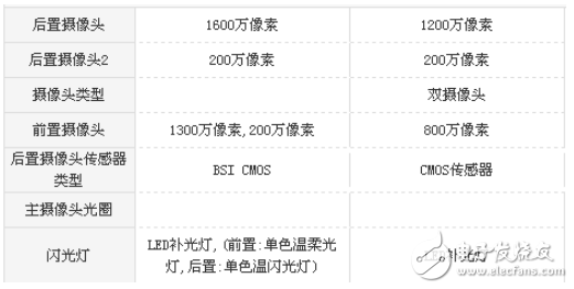 麥芒6和榮耀6X哪個(gè)值得買？資深玩家經(jīng)驗(yàn)分享