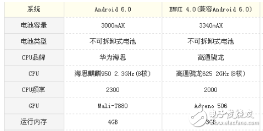麥芒5和榮耀8哪個(gè)好用？性價(jià)比才是重點(diǎn)