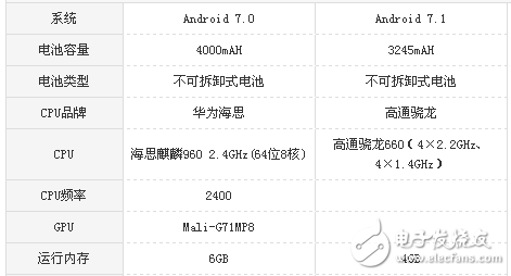 vivo X20和榮耀v9哪個值得買？區(qū)別對比測評詳情