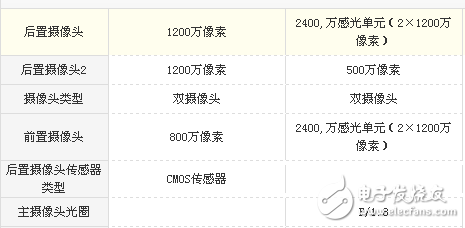 vivo X20和榮耀v9哪個值得買？區(qū)別對比測評詳情