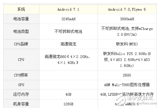 vivo X20和魅族PRO7哪個值得買？顏值不是唯一，實力才是第一