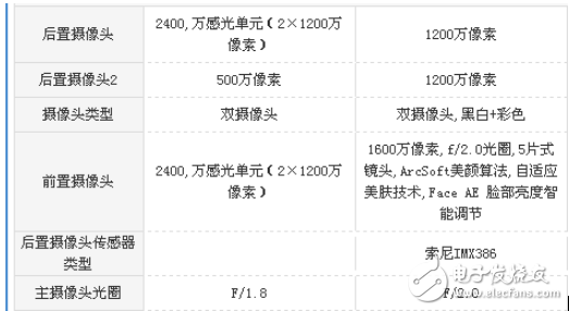 vivo X20和魅族PRO7哪個值得買？顏值不是唯一，實力才是第一