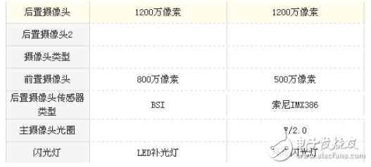華為nova和魅族pro6s哪個好？華為nova和魅族pro6s性能配置對比分析全解
