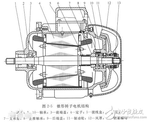 電機(jī)與電動機(jī)有沒有區(qū)別