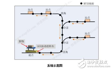 agv小車怎樣實(shí)現(xiàn)定位